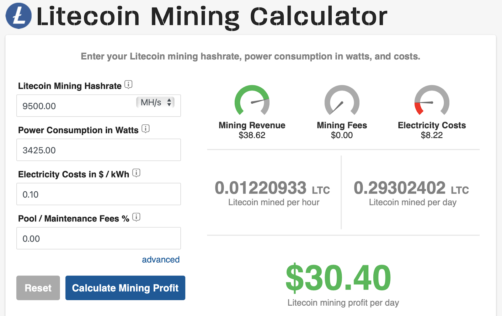 Litecoin (LTC) Profit Calculator - Calculate Litecoin Profit/Loss Online