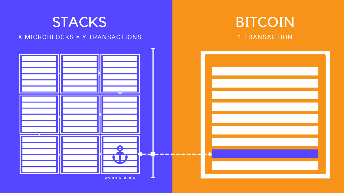 Stacks Staking | Ledger