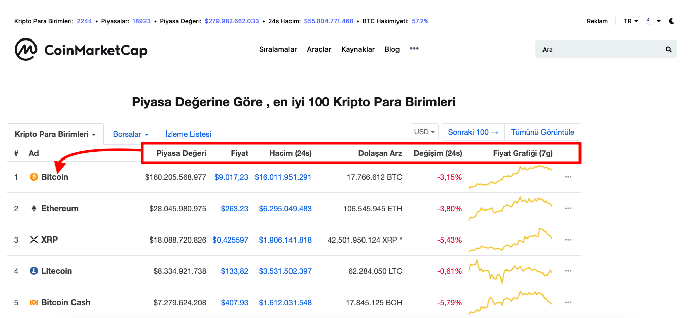 Mines of Dalarnia (DAR) Fiyatı, Grafikler, Piyasa Değeri | CoinMarketCap