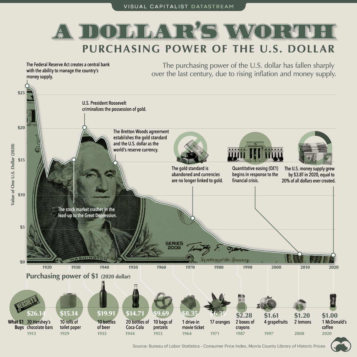 US Dollar Rate Today | Live USD Buying & Selling Rate | BookMyForex