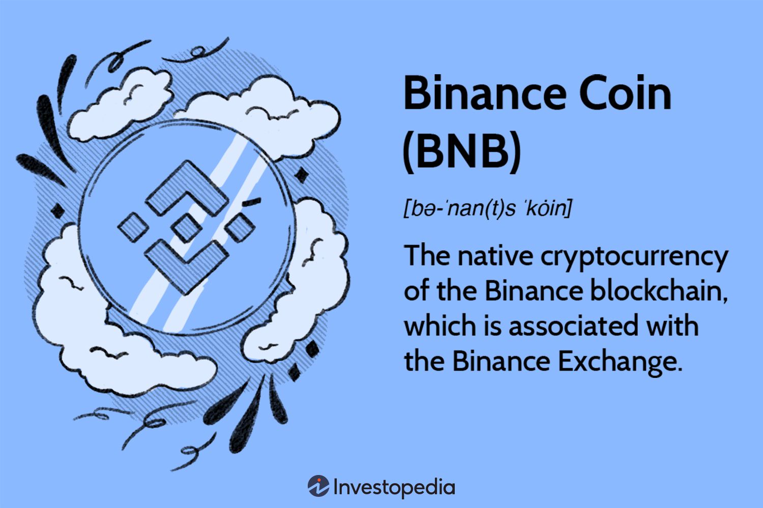 Binance Coin (BNB) Uses, Support, and Market Cap