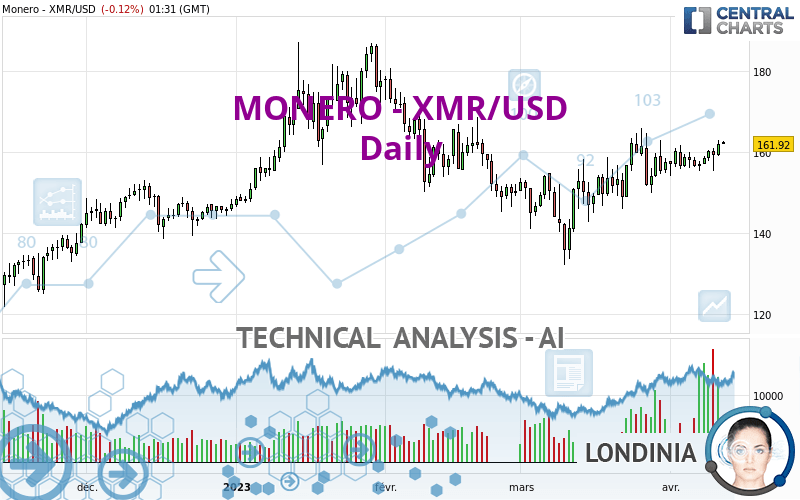 XMR to USD | Convert Monero to United States Dollar | OKX