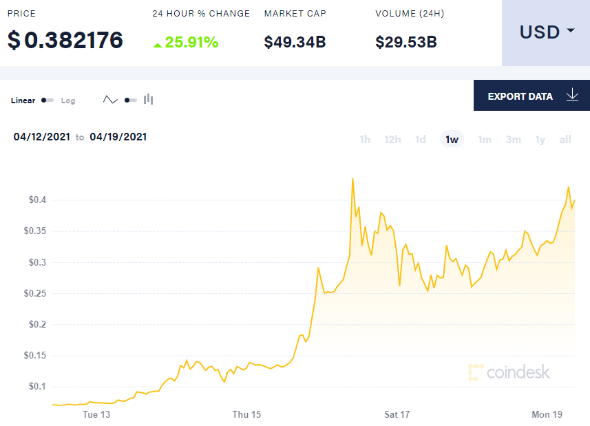 Doge-1 Mission to the moon Price Today - DOGE-1 Price Chart & Market Cap | CoinCodex