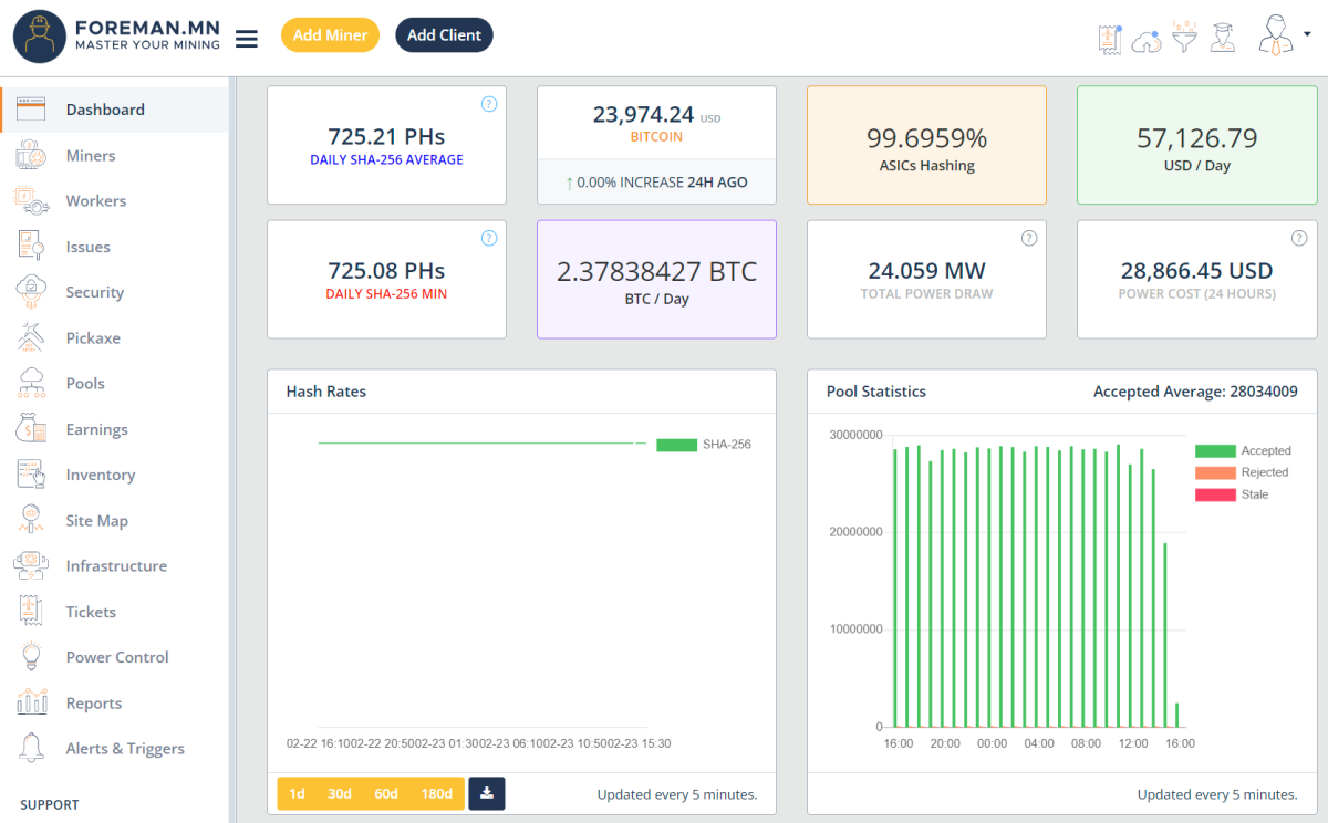 Bitcoin Mining: What Is It And How Does It Work? | Bankrate