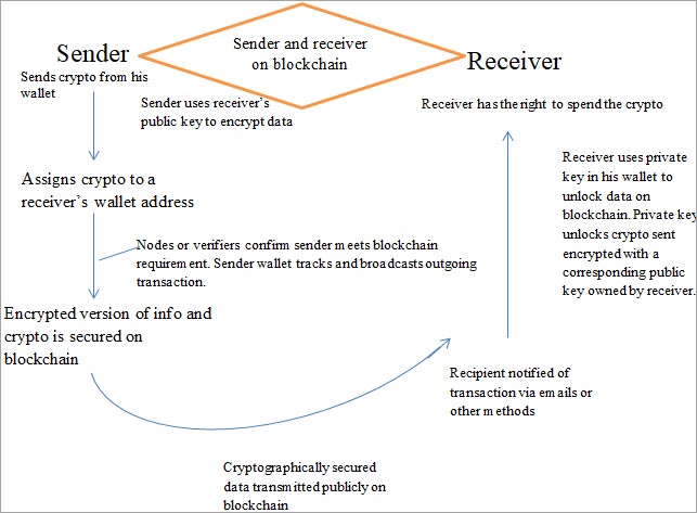 How Does A Crypto Wallet Work? | Ledger