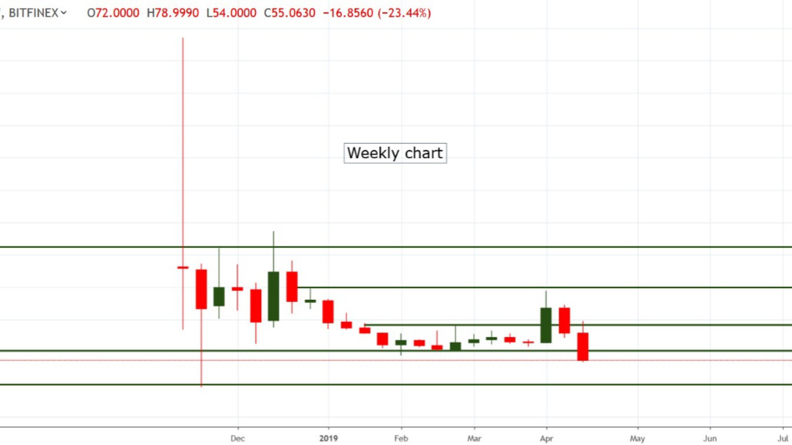 Bitcoin SV Price Prediction: Should You Buy BSV Now?