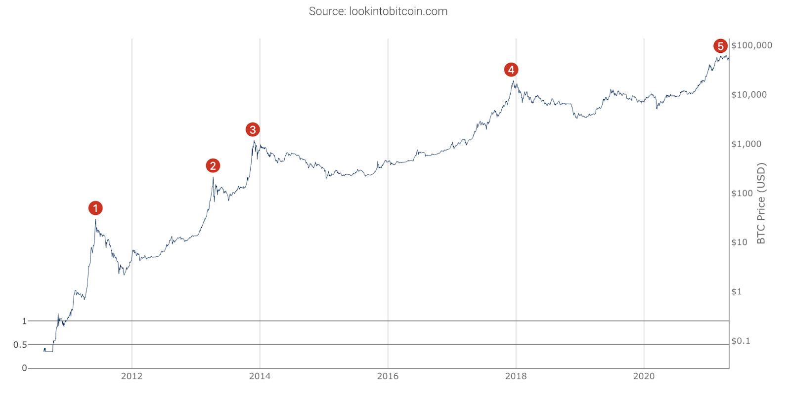 Bitcoin price today, BTC to USD live price, marketcap and chart | CoinMarketCap