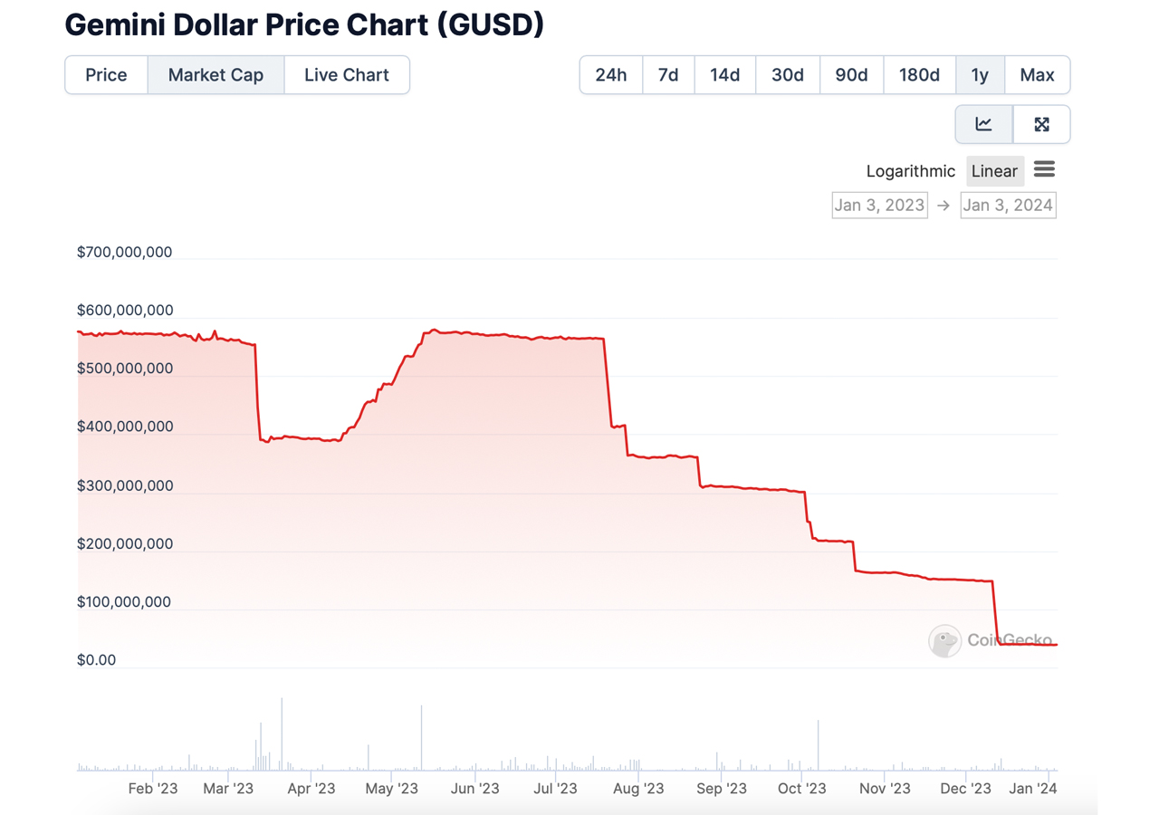 StormX (STMX) Price Prediction - 