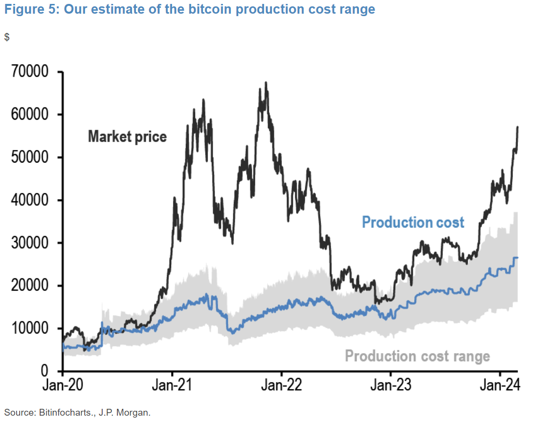 JPMorgan: Bitcoin Will Fall to $42, | Opinion | bitcoinlove.fun