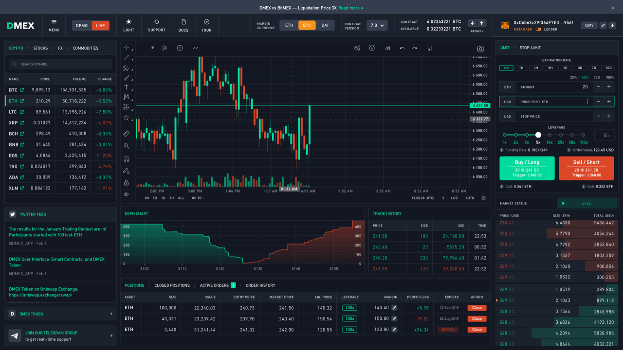 Trade Bitcoin with x Leverage – How to