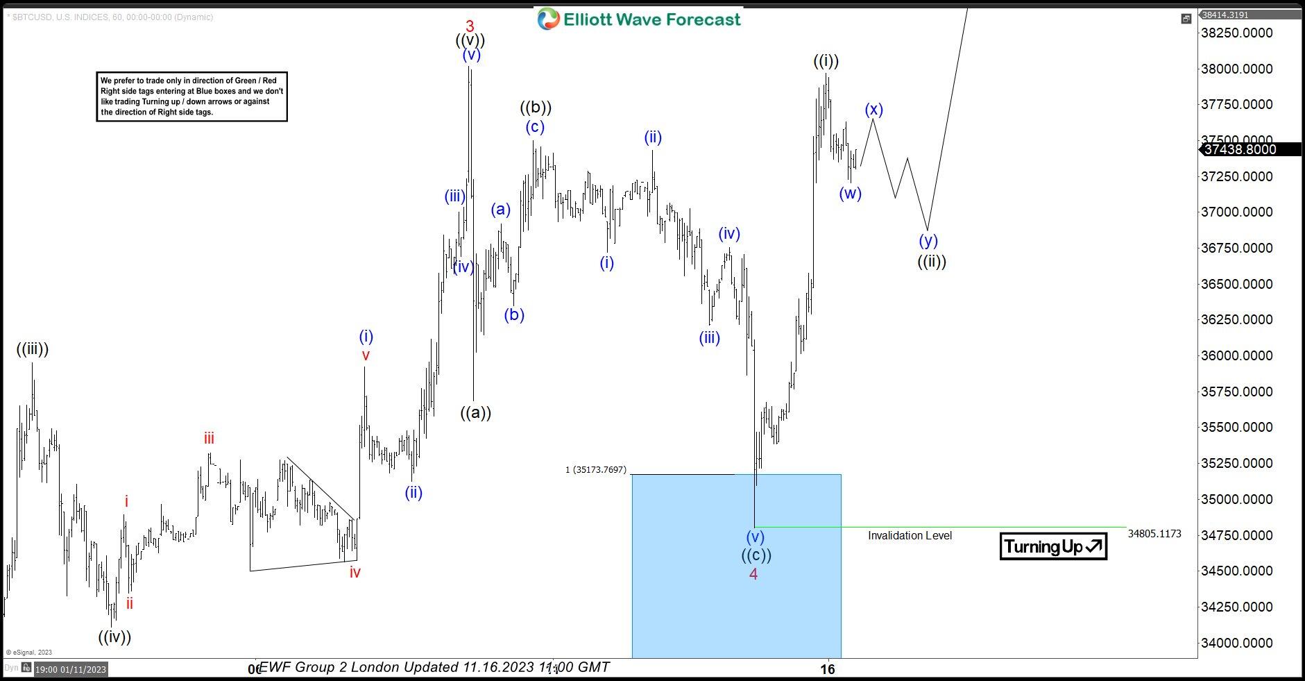 BTC USD — Bitcoin Price and Chart — TradingView