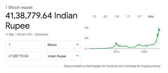 Bitcoin (BTC)| Bitcoin Price in India Today 18 March News - India Today