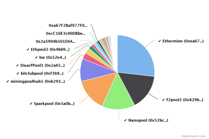 Which Is The Best Ethereum Mining Pool ? | Best Ethereum Pool