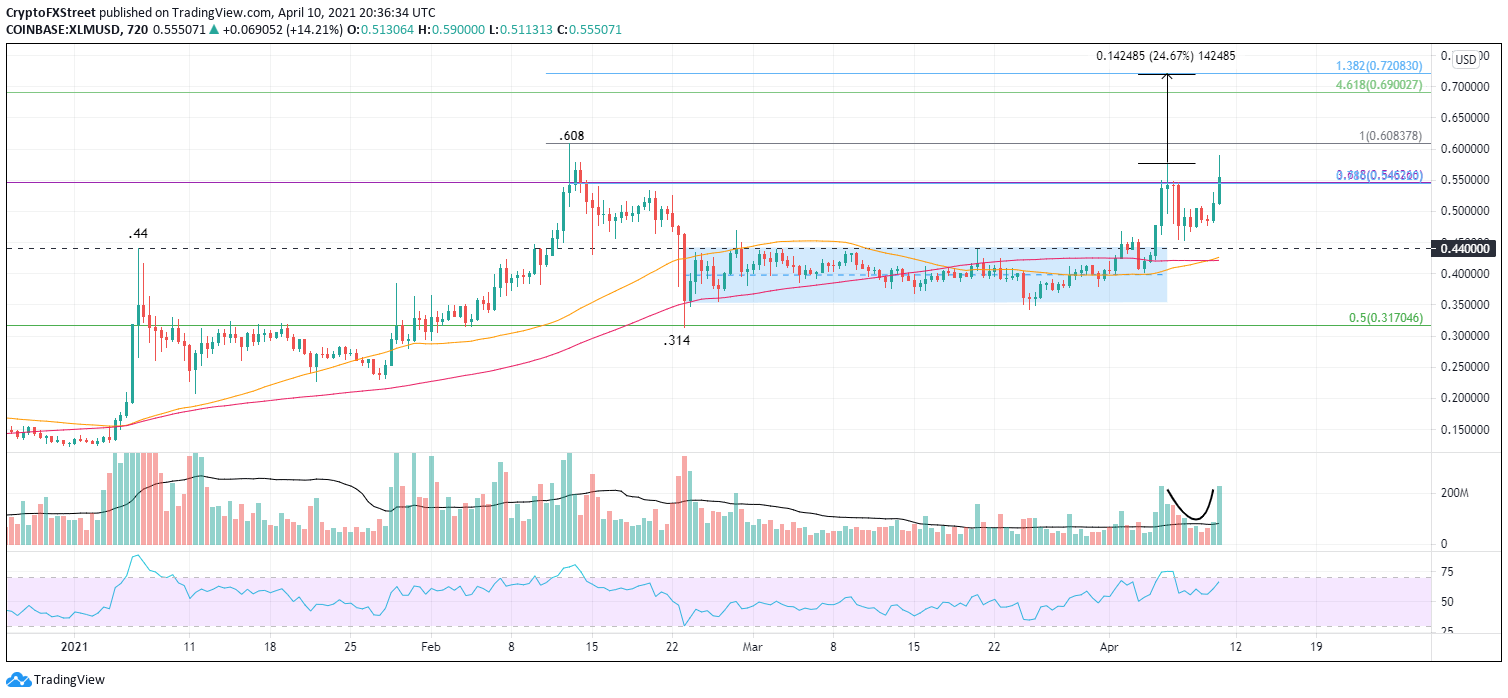 Stellar (XLM | Lumen) USD Price: Live Chart - CryptoPurview