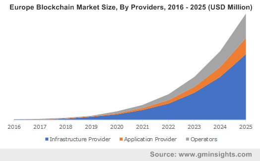 9 Blockchain And Cryptocurrency Companies All Set For 