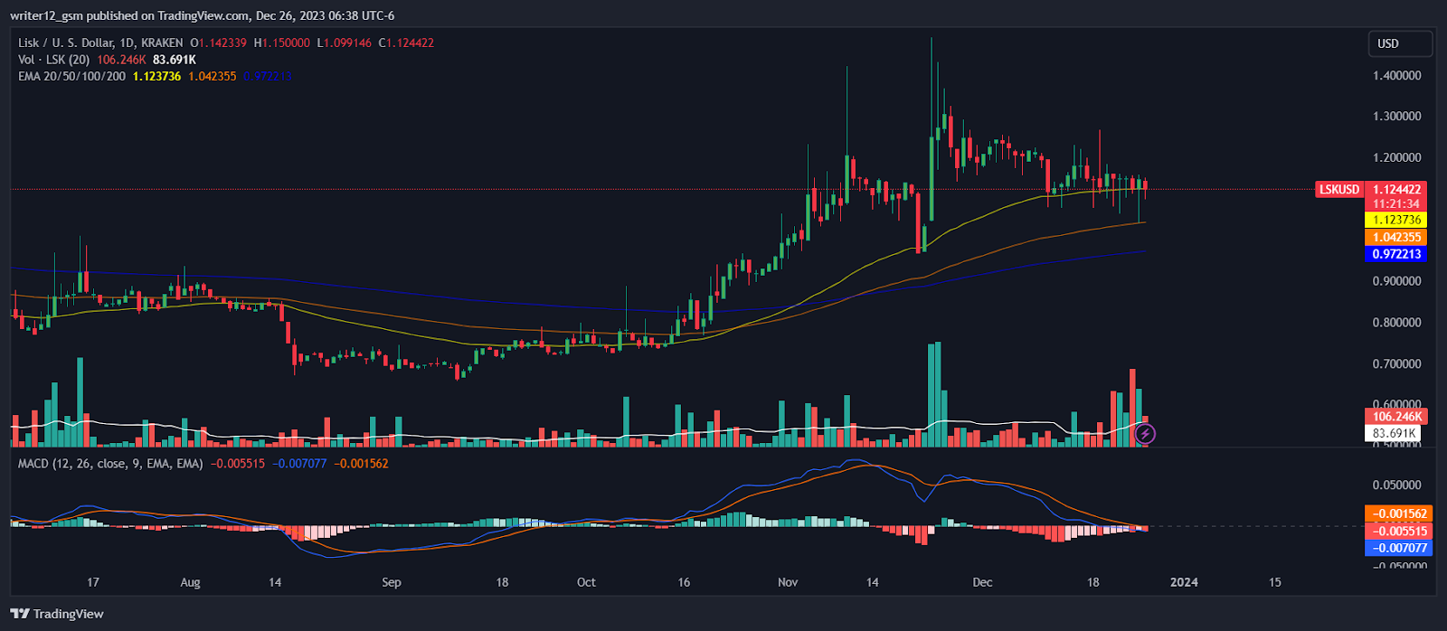 Lisk Price Today - LSK Coin Price Chart & Crypto Market Cap