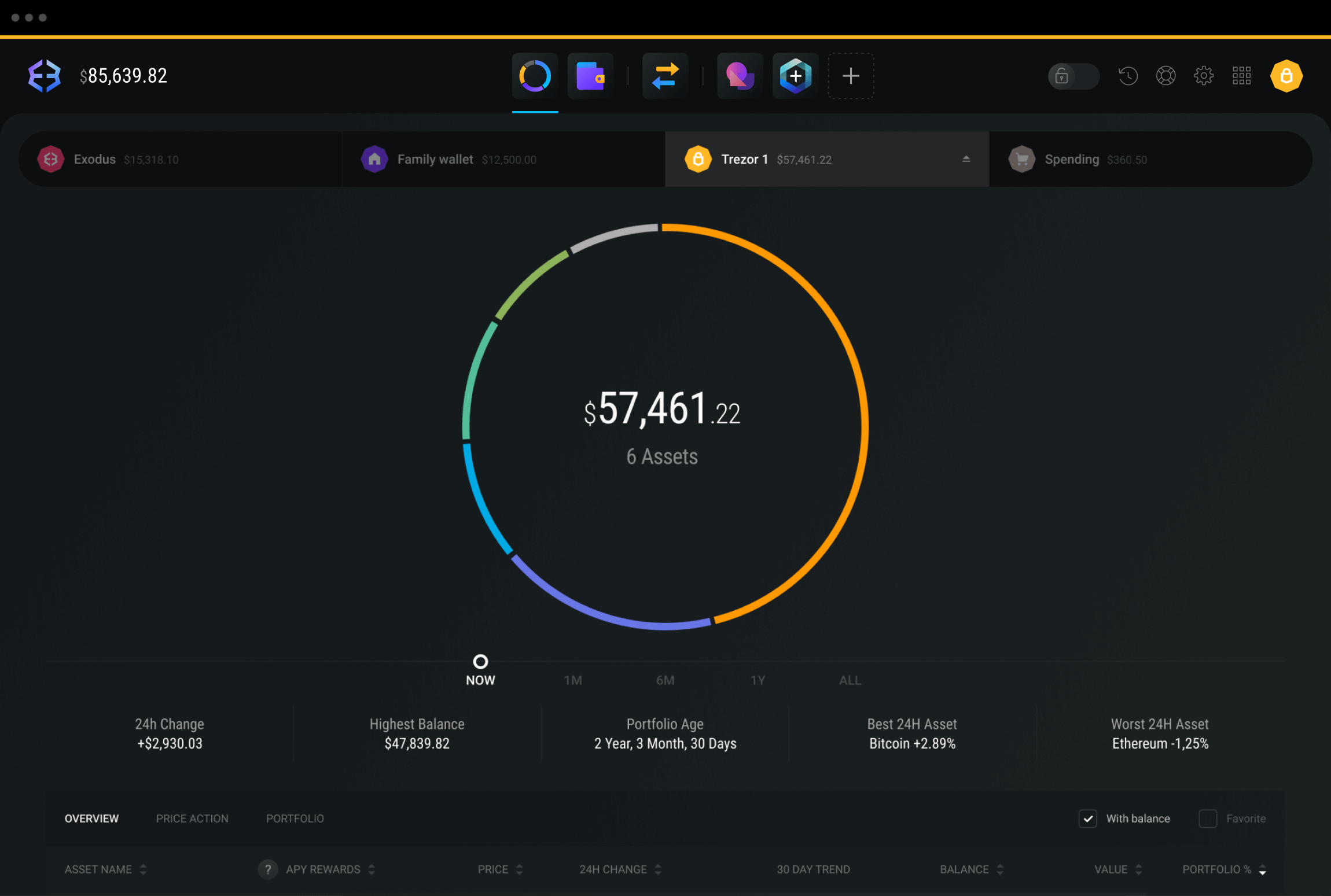 How to Withdraw Crypto from Exodus Wallet - Zengo