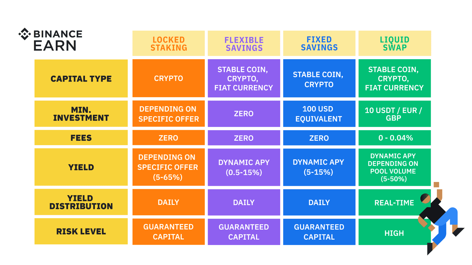 An In-Depth Guide on the Variety of Ways to Earn Bitcoins