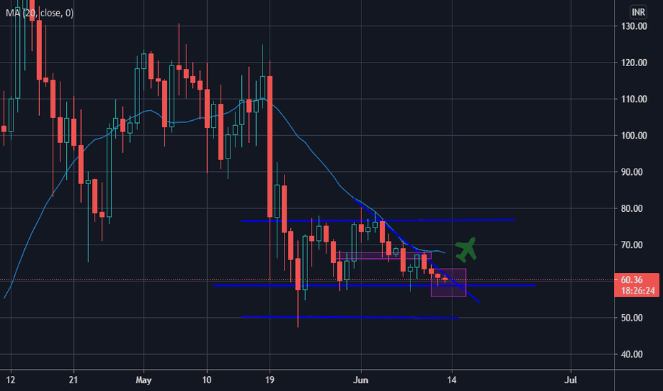 Ripple Price - XRP Price Charts, Ripple News