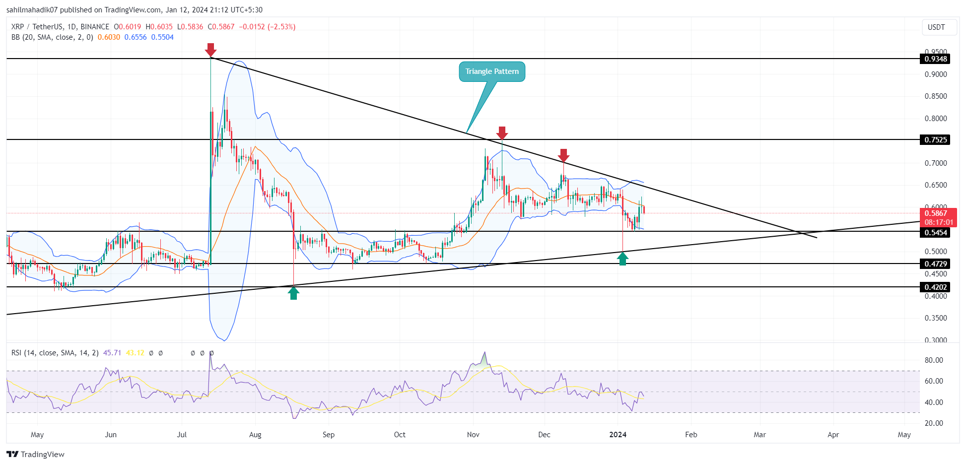 Ripple Price USD - Live RIPPLE/USD Chart