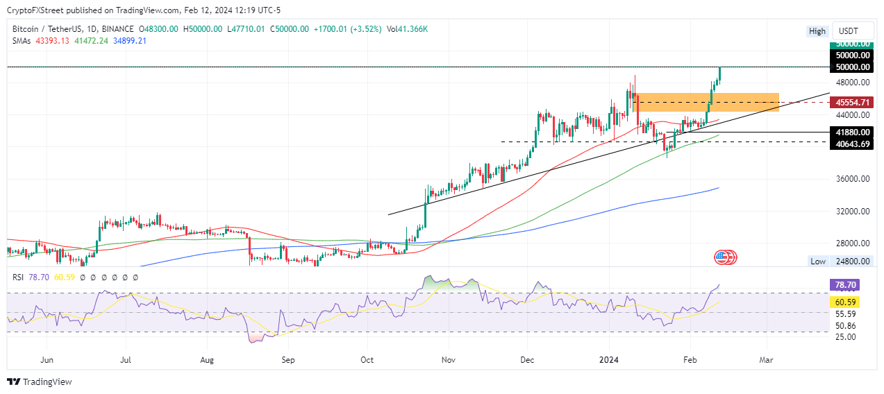 Quotazione e Grafico Bitcoin Euro - Prezzo BTC EUR — TradingView