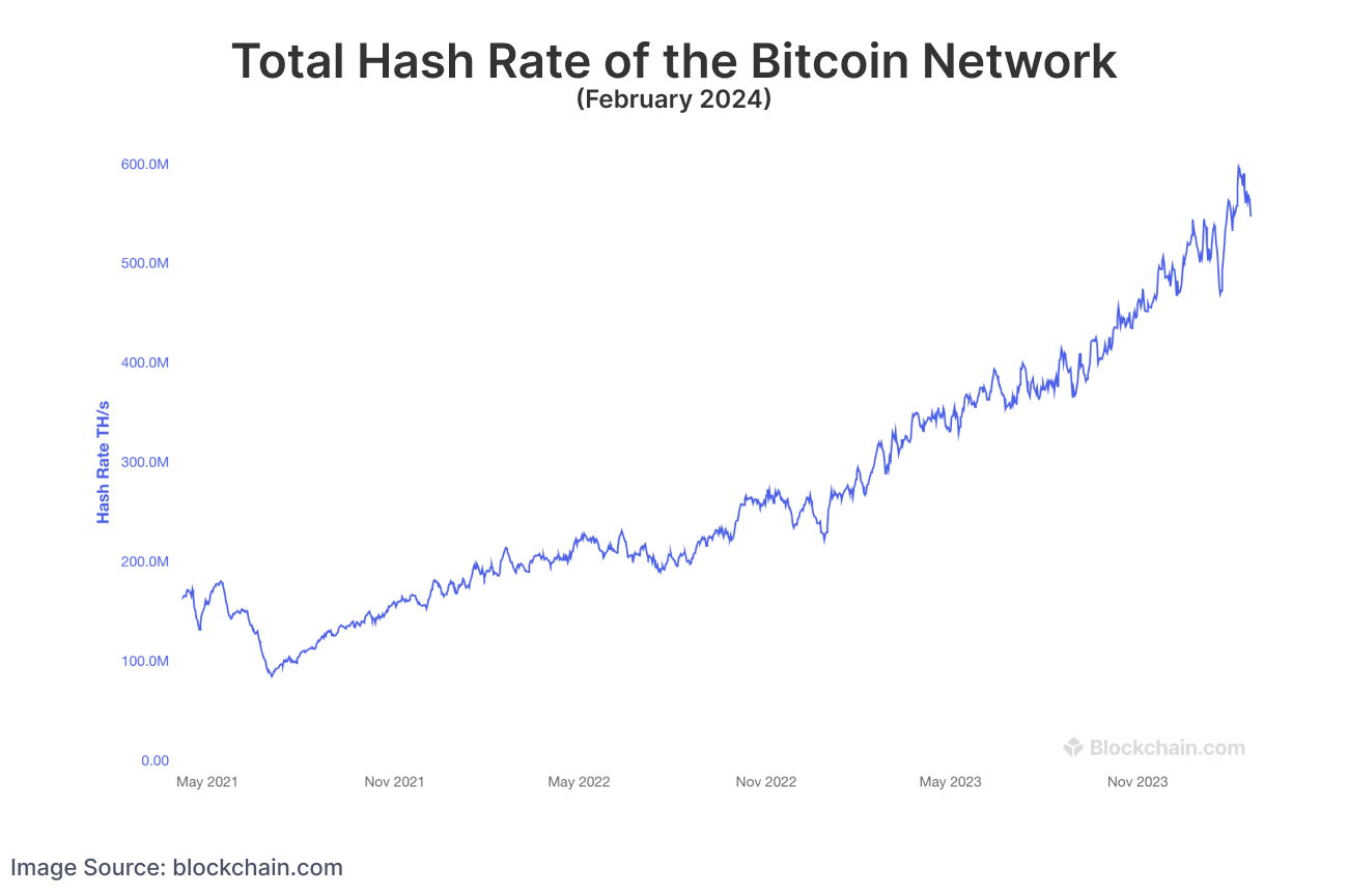 What Is Bitcoin Mining?