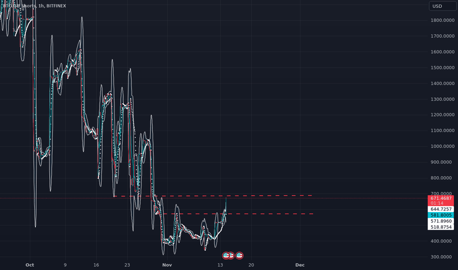 Page 2 Bitcoin Trade Ideas — BITMEX:XBTUSDT — TradingView — India