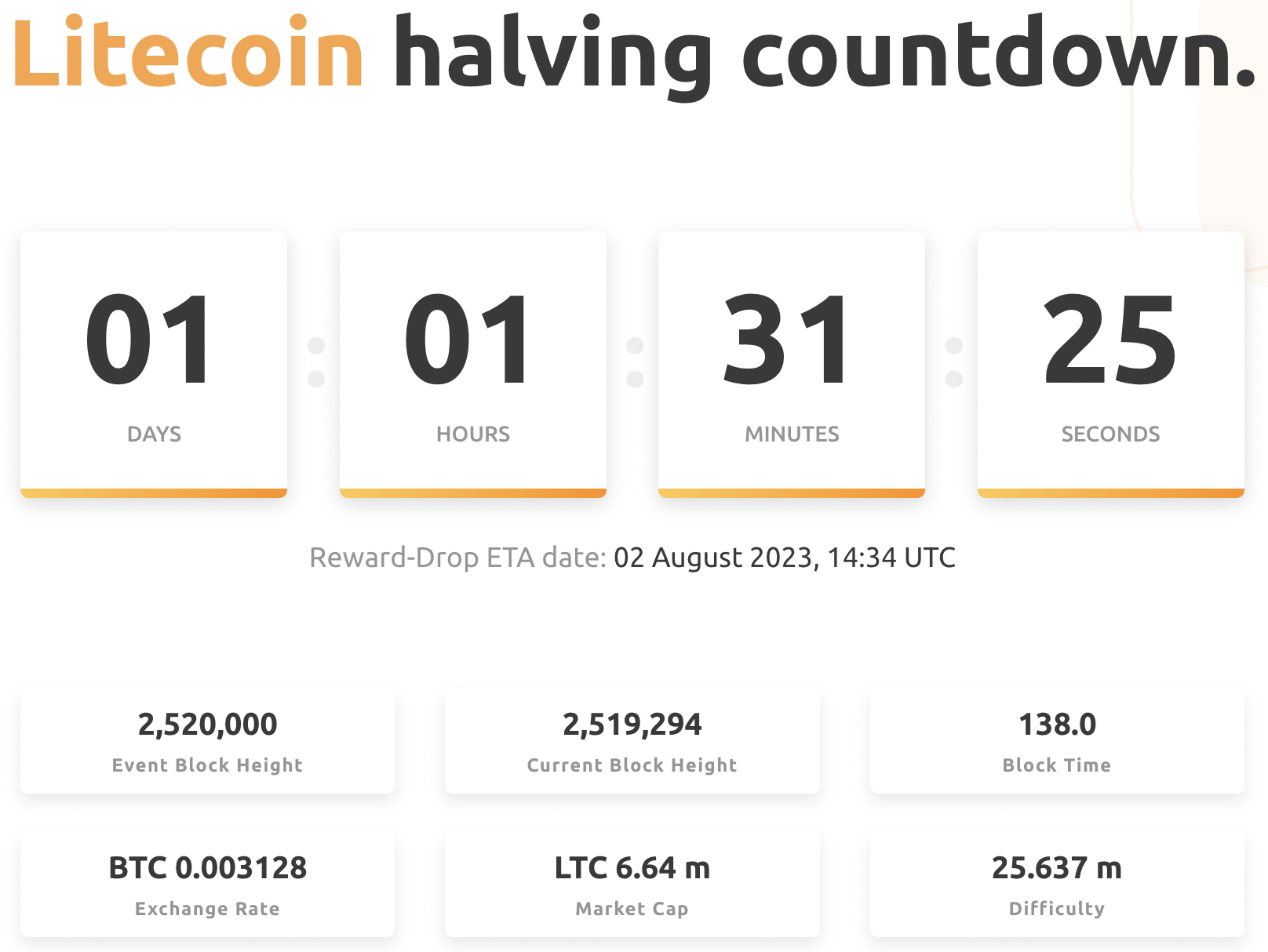 Guest Post by CoinRabbit: What is Litecoin block halving? | CoinMarketCap
