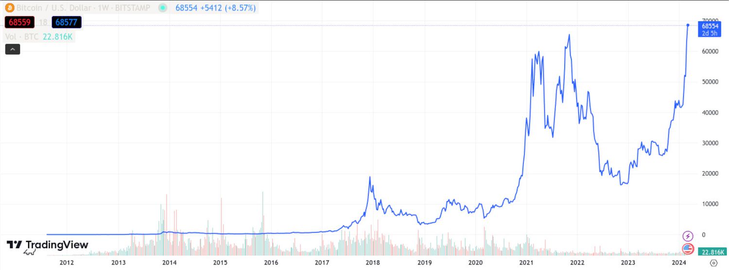 Bitcoin Price | BTC Price Index and Live Chart - CoinDesk