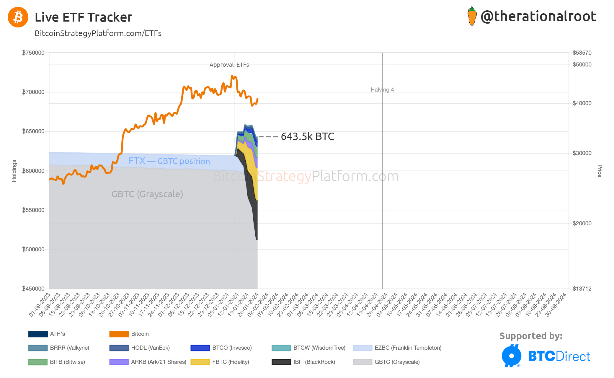 Stock Chart Icon