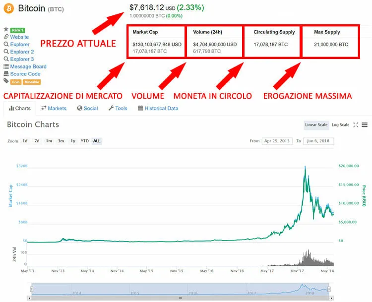 Banca price now, Live BANCA price, marketcap, chart, and info | CoinCarp