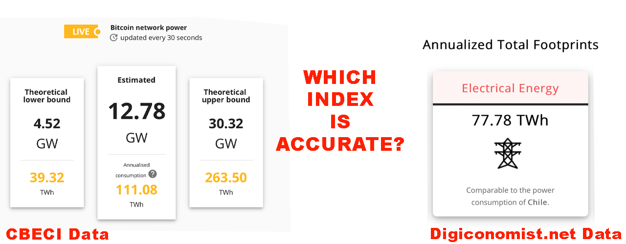 Every Bitcoin transaction consumes over $ in electricity | Fortune