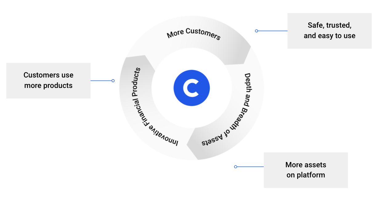 Coinbase Unveils Plans for Enhanced Spot Markets