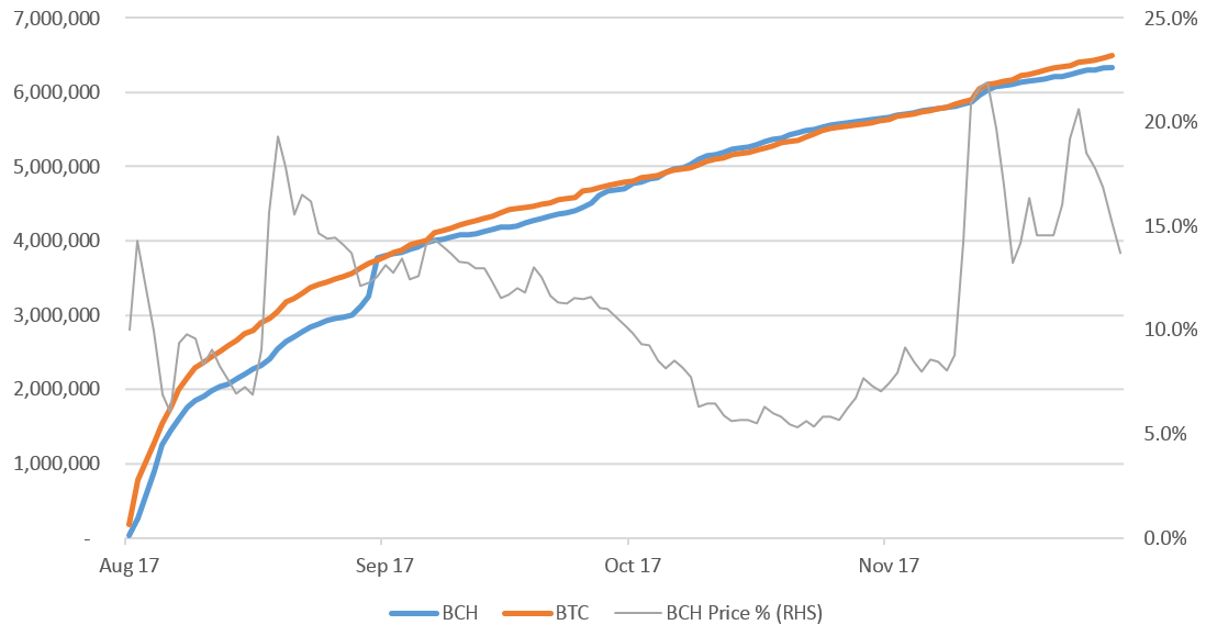 Bitcoin Cash (BCH) Exchange rate and Price Index on bitcoinlove.fun