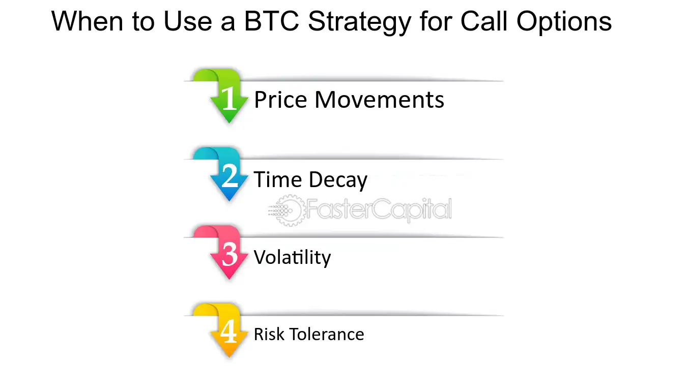 The Investor’s Guide to Crypto Options Trading - Blockworks