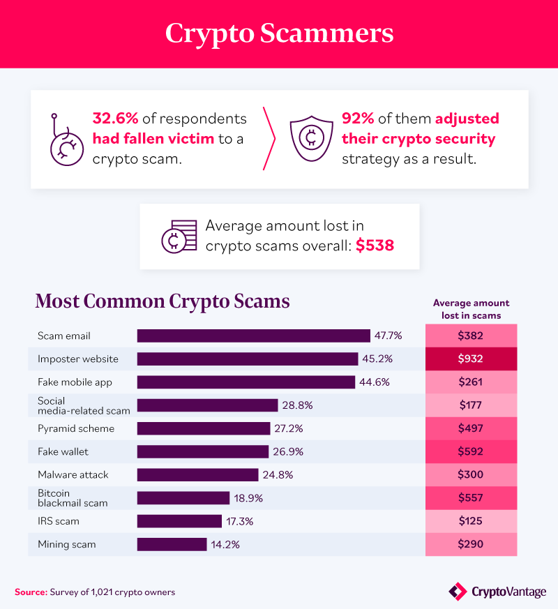 bitcoinlove.fun login issues - Official Website