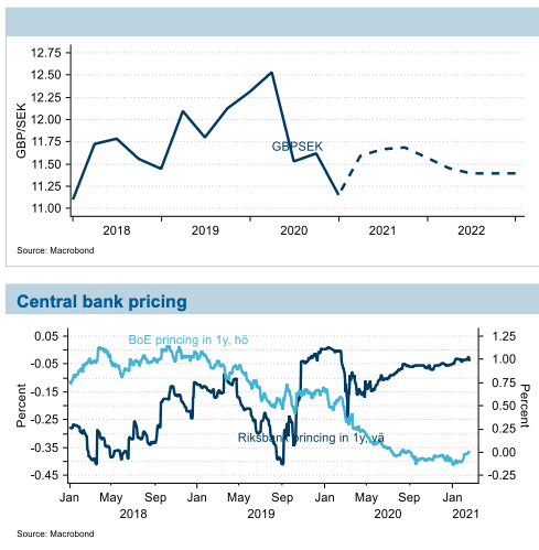 Swedish Krona - Quote - Chart - Historical Data - News