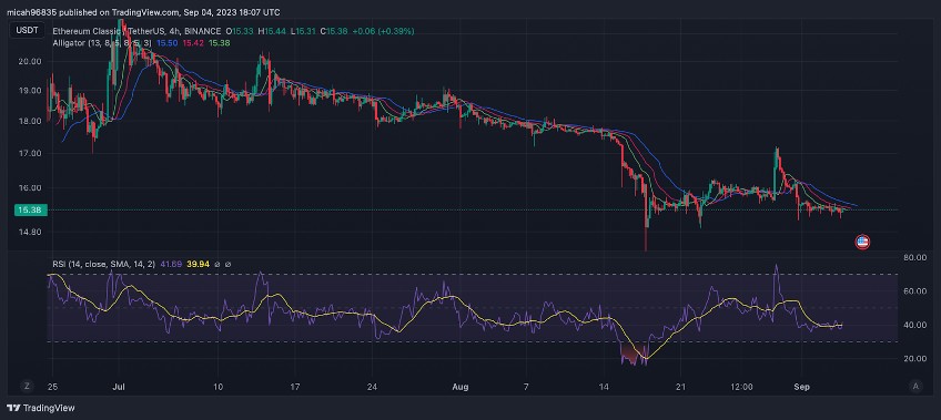 ETCUSD - Ethereum Classic Price Chart — TradingView