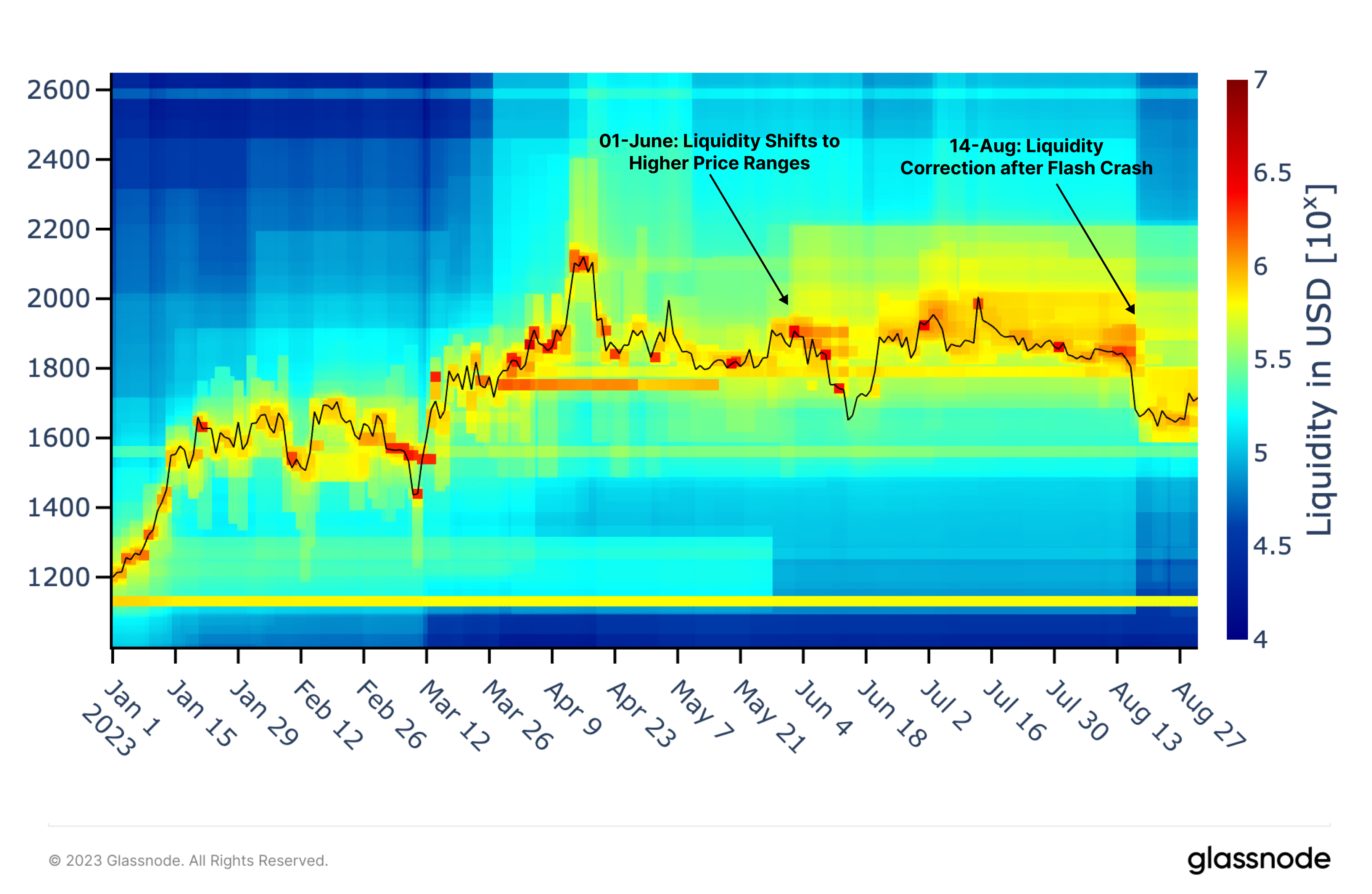 Trading Different - Liquidation Heatmap - BTC Supplier Model