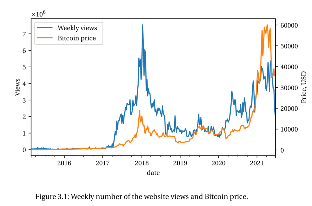 Bitcoin: Historical Annual Returns