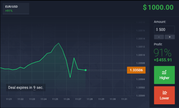 Binary Options Trading Brokers accepting Bitcoin