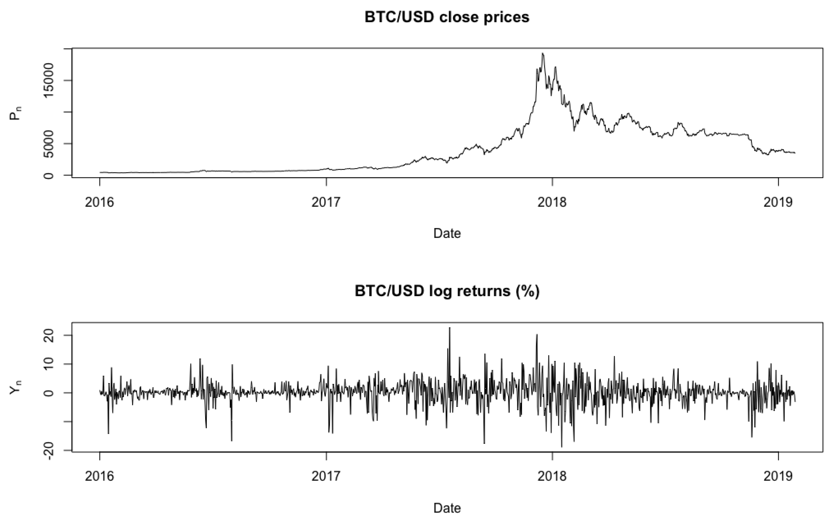 Bitcoin Price January 1. | StatMuse Money