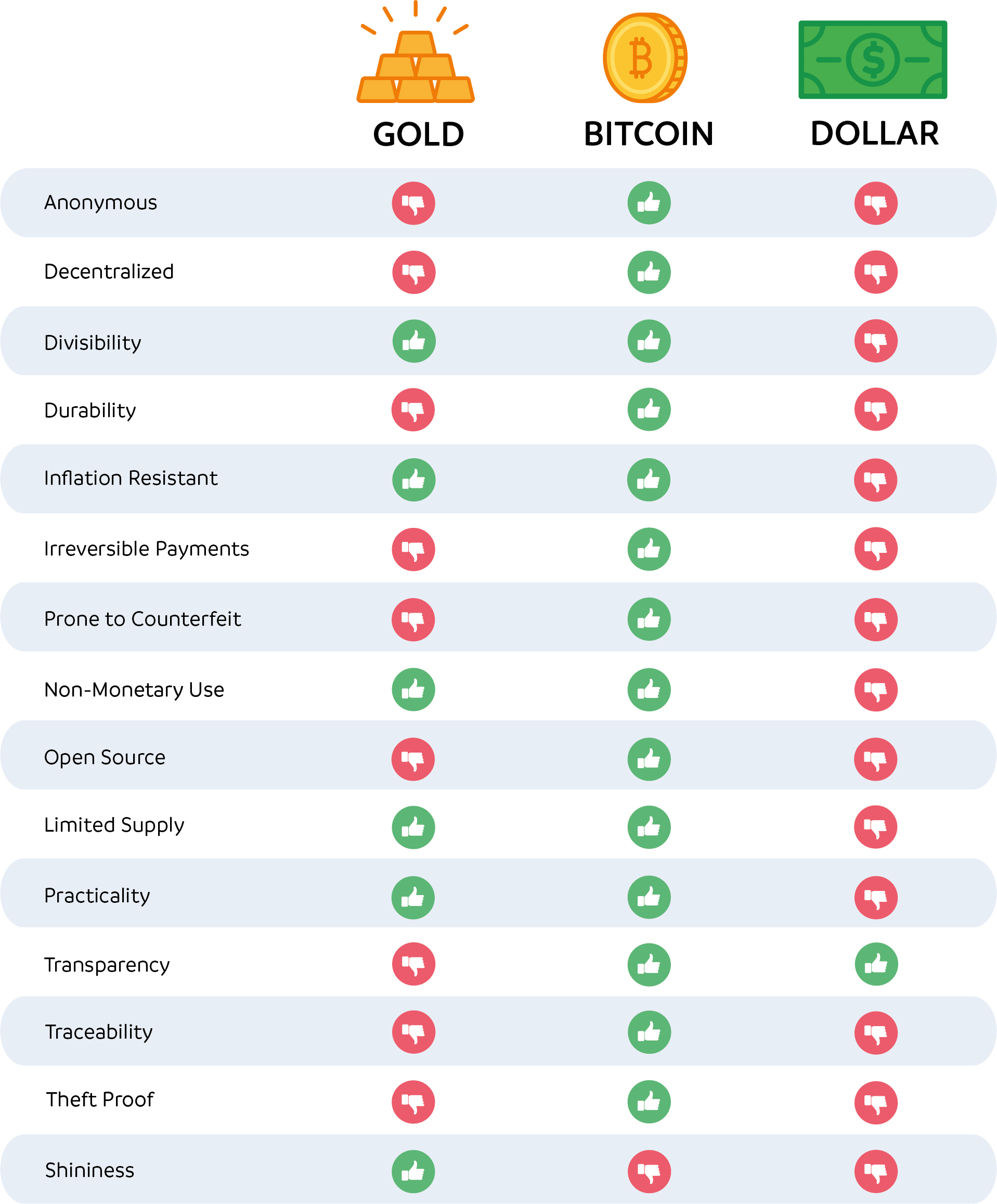 Bitcoin Price Today - Live BTC to USD Chart & Rate | FXEmpire