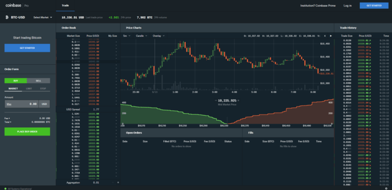 What Happened to Coinbase Pro?