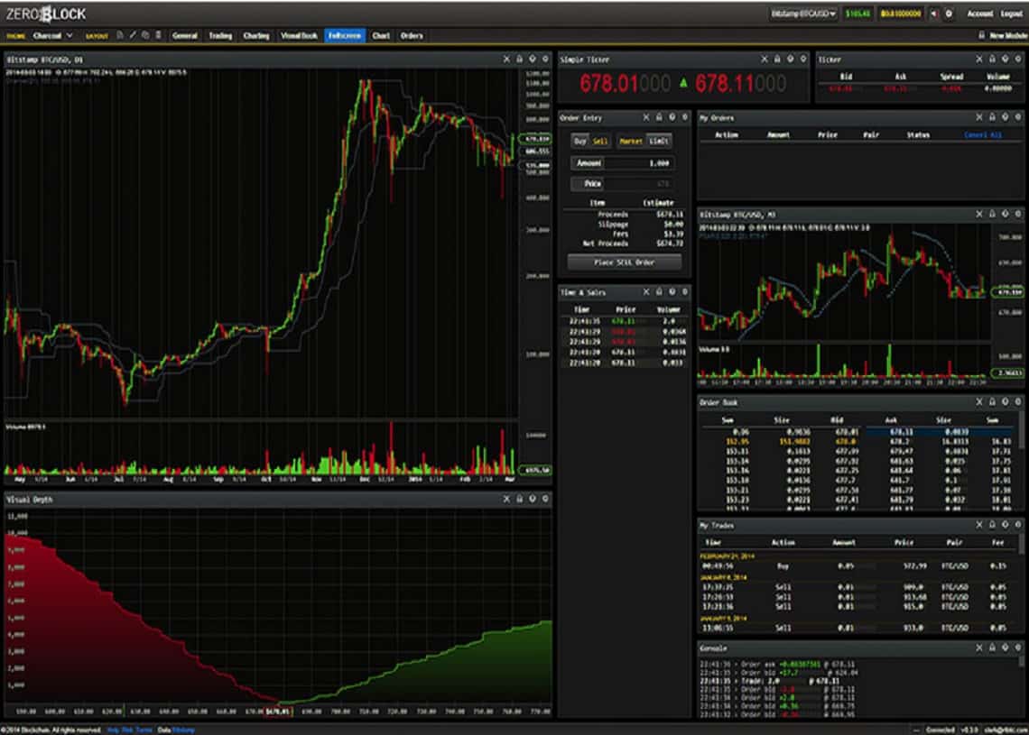 How to Trade Bitcoin | Learn Bitcoin Trading| CMC Markets