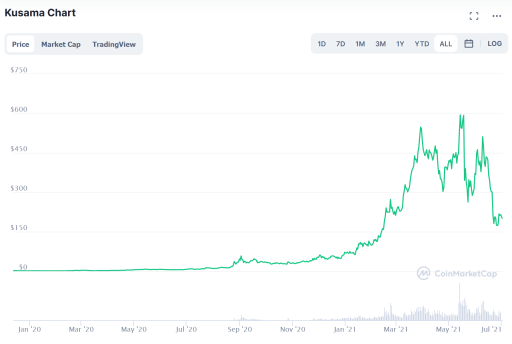 Kusama Price Prediction , , - Is KSM a good investment?