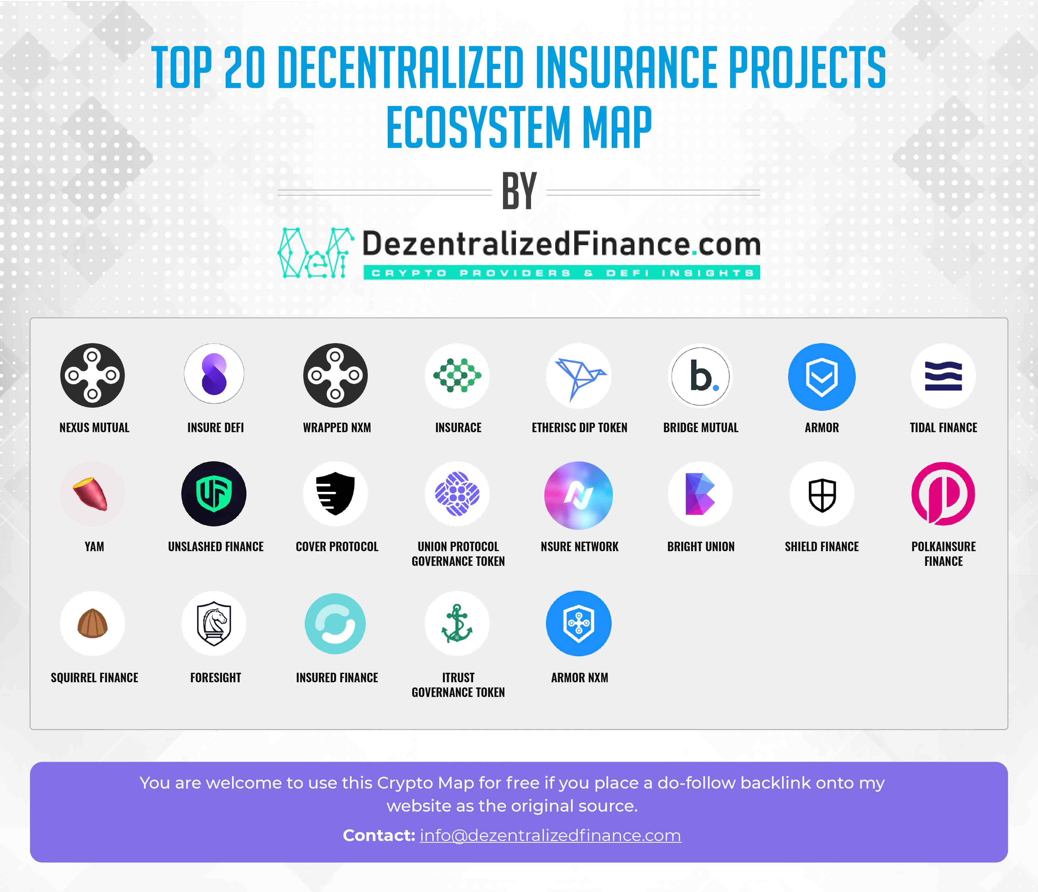 Top 5 blockchain insurance projects