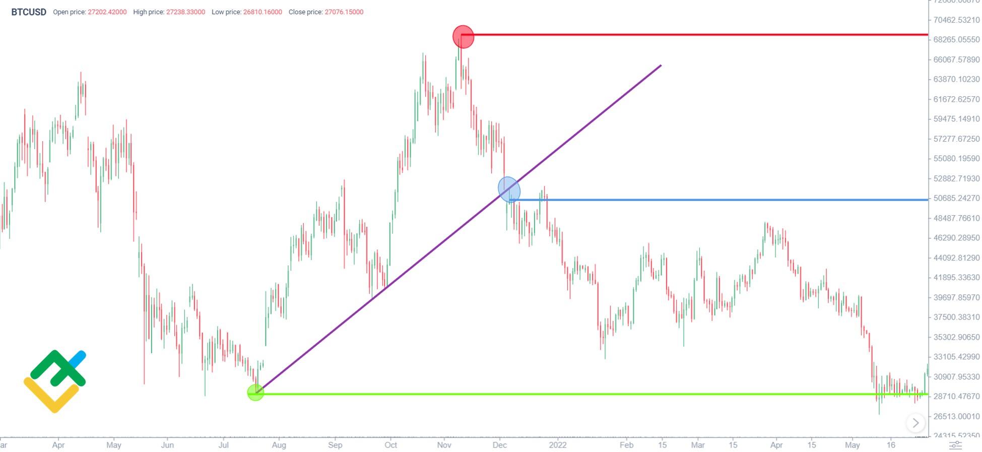 Bitcoin USD (BTC-USD) Price, Value, News & History - Yahoo Finance