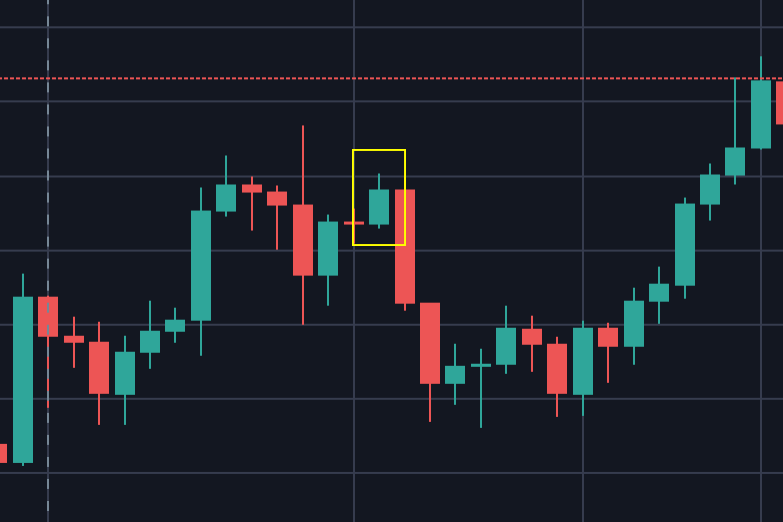 Live Cryptocurrency Prices, Charts & Portfolio | Live Coin Watch