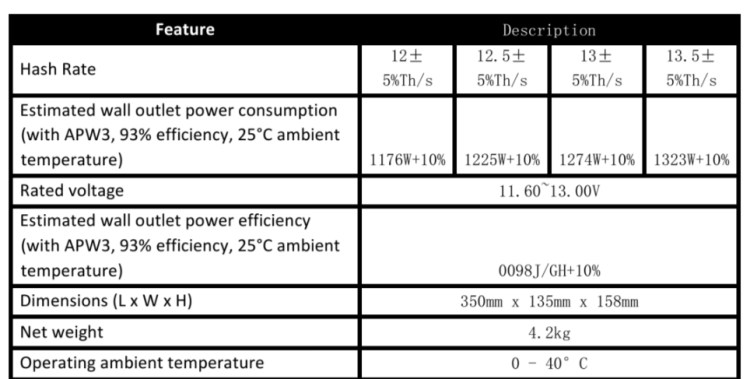 ASIC/GPU Mining Profitability Calculator - Crazy Mining